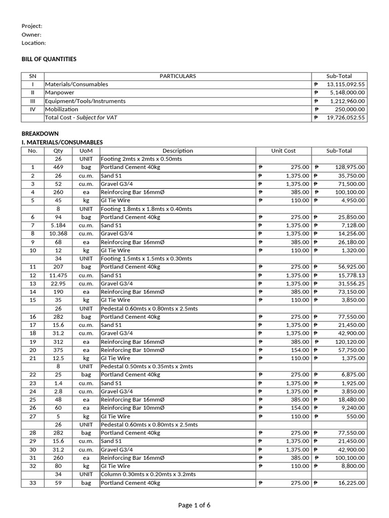 Construction Bill of Quantities Breakdown | PDF | Door | Paint