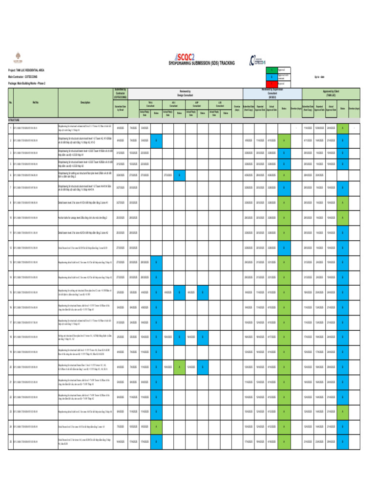 EP-MBW.P2-Document Submission Tracking SDS | PDF