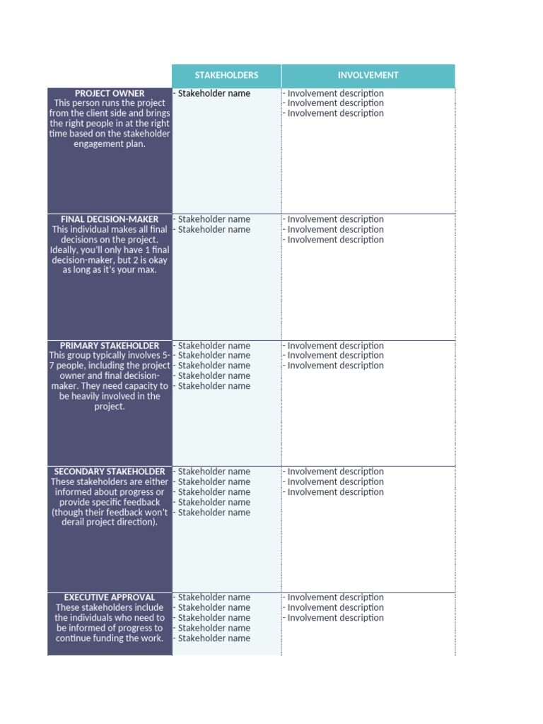 Bản Sao Của Stakeholder Engagement Plan Template | PDF | Communication