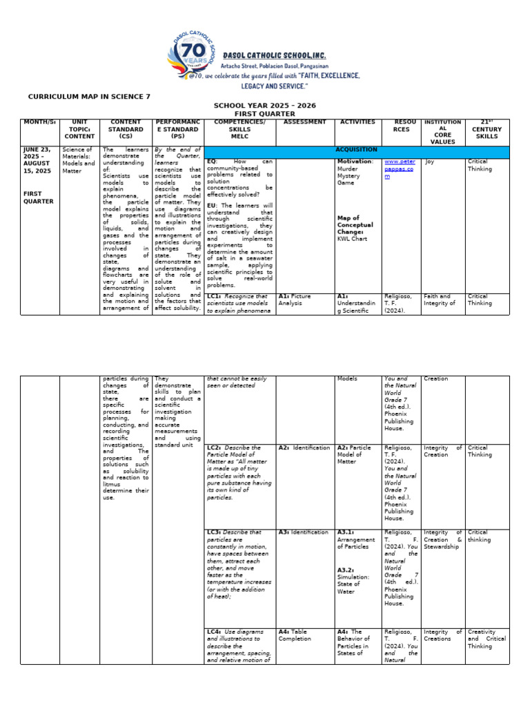 Science 7 Curriculum Map 2025-2026 | PDF | Matter | Science