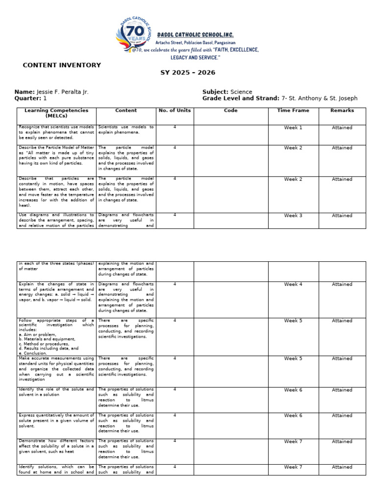 7th Grade Science Content Inventory | PDF | Solubility | Liquids
