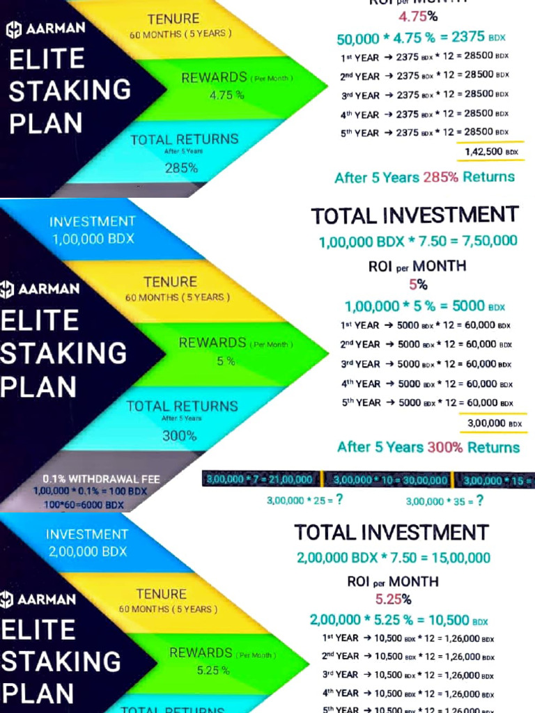 Beldex Stacking 2025 | PDF