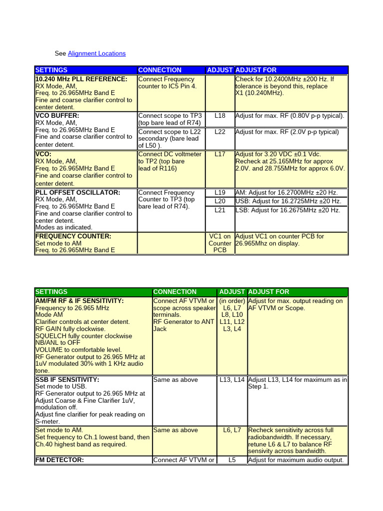 CB Radio Alignment Procedures | PDF | Frequency Modulation | Wireless