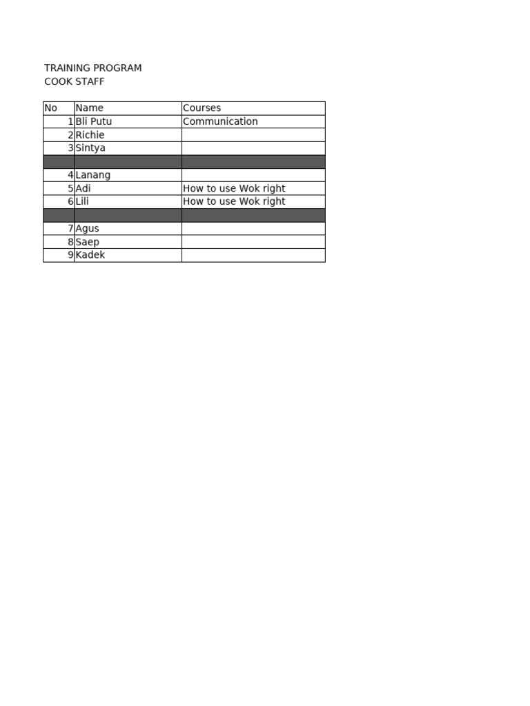 Staff Training Program Overview | PDF