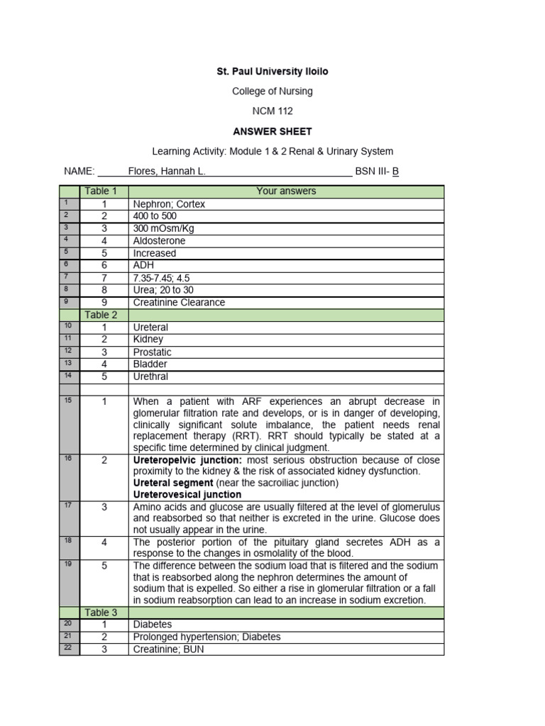 FloresBSN3B Renal Learning Activity 1 Answer Sheet | PDF | Kidney ...
