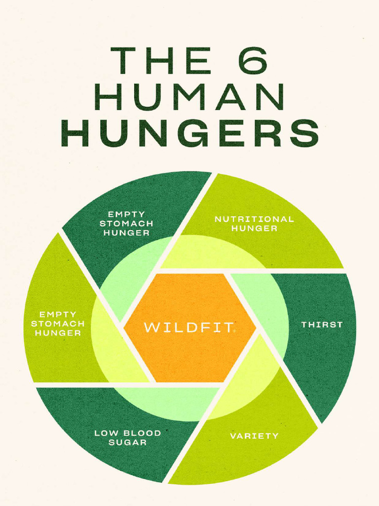WF 6HumanHungers | PDF