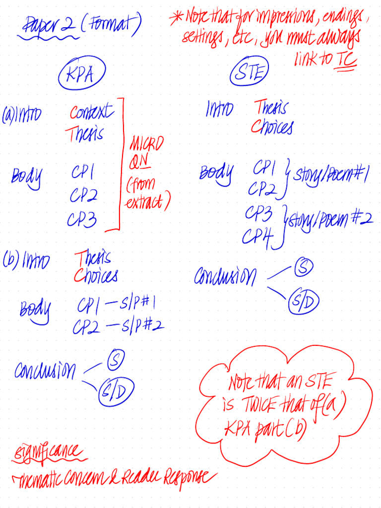 KPA Format Guidelines | PDF