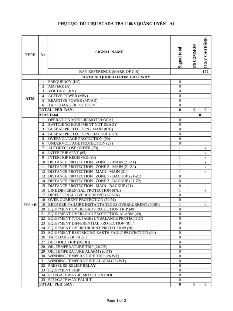 Datalist GP 110QuangUyen A1 | PDF | Power Supply | Electronic Engineering