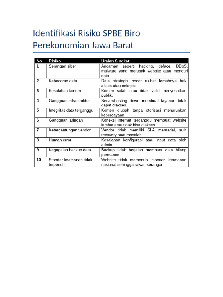 Identifikasi Risiko SPBE Biro Perekonomian | PDF