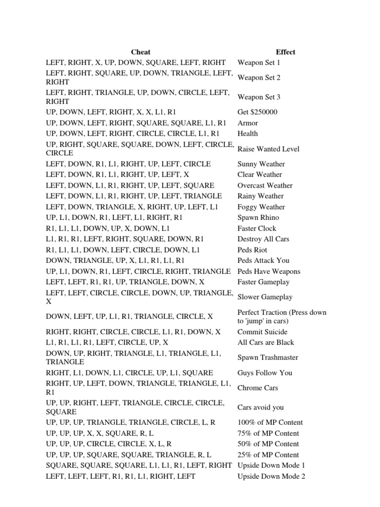 GTA Cheat Codes Guide | PDF