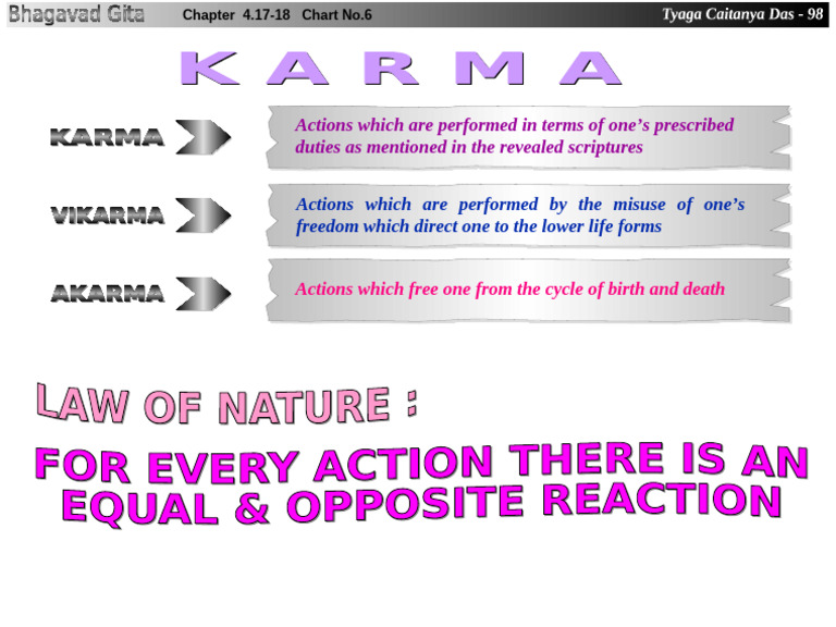 Karma Action and Inaction | PDF
