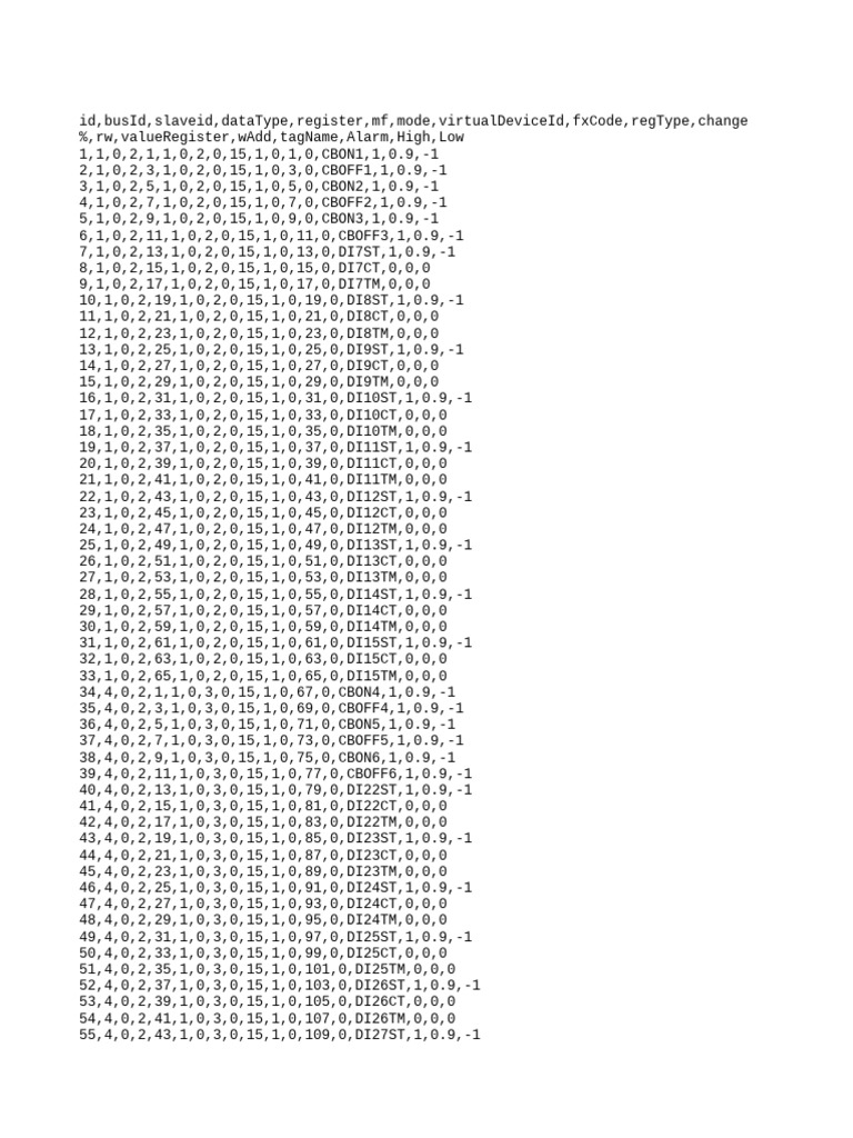 UUID | PDF