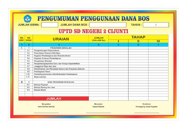 Contoh Format Pengumuman Penggunaan Dana Bosp | PDF