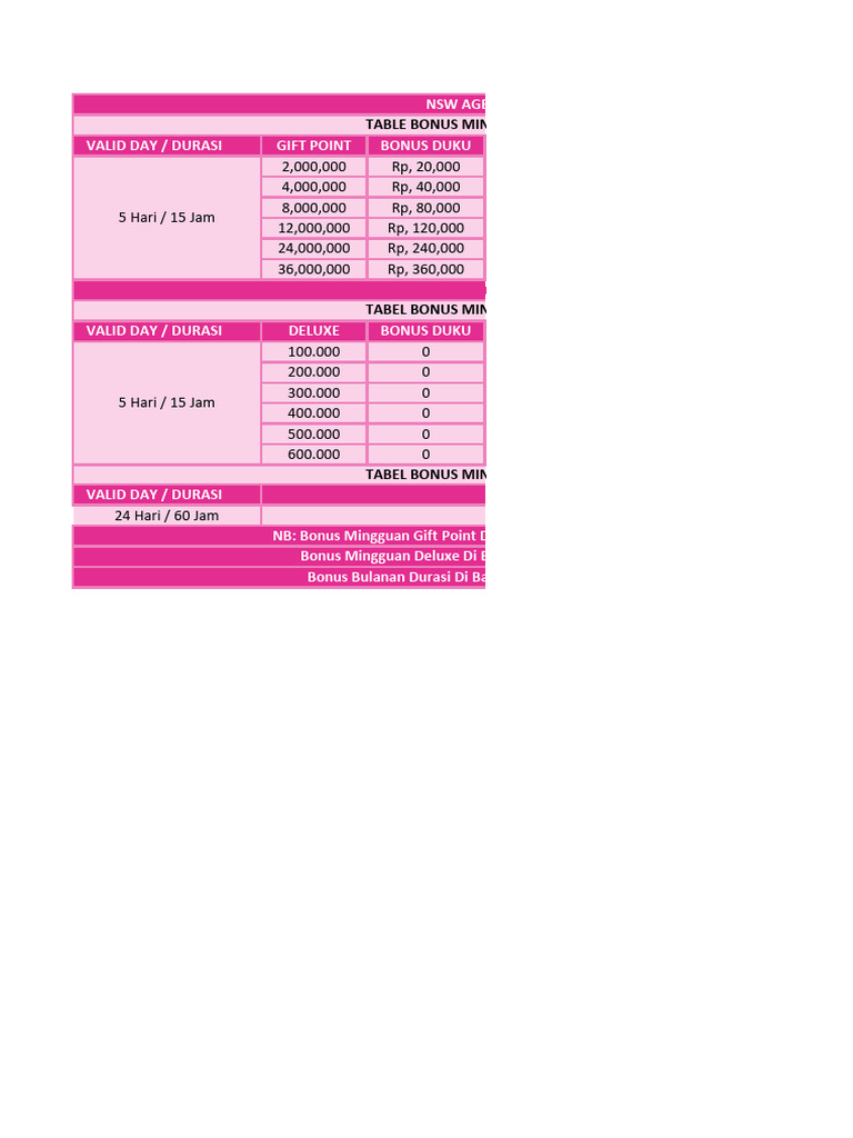 Weekly Bonus Structure Overview | PDF