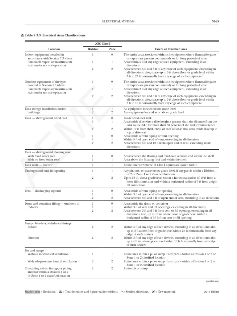 NFPA 30 Electrical Area Classifications | PDF | Garage (Residential ...