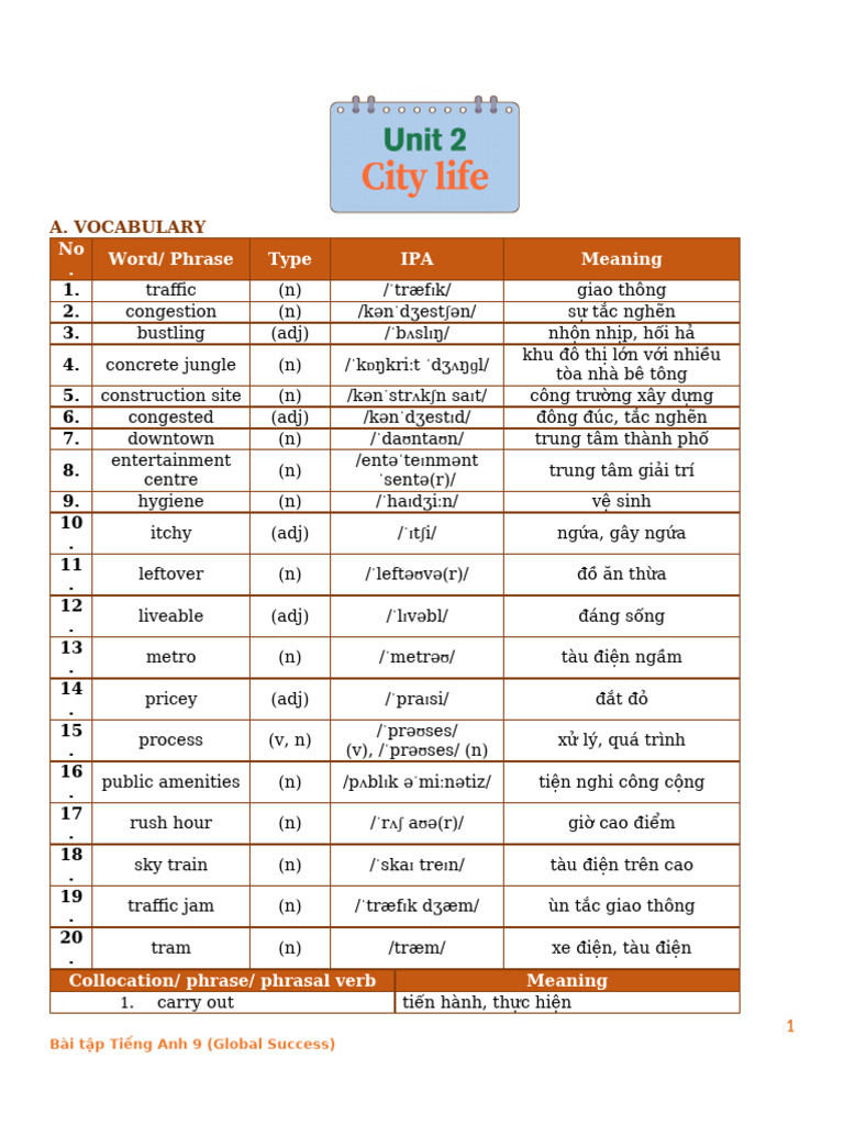 Vocabulary and Grammar for Urban Life | PDF | Cost Of Living | City