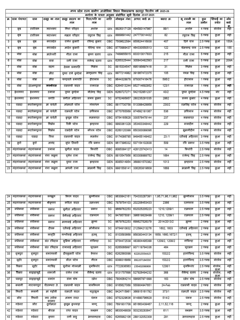 SLRM Final JP CHP | PDF