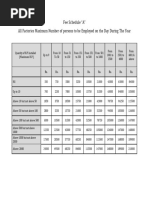 Factory Licence Fee Structure | PDF | Watt | Rates