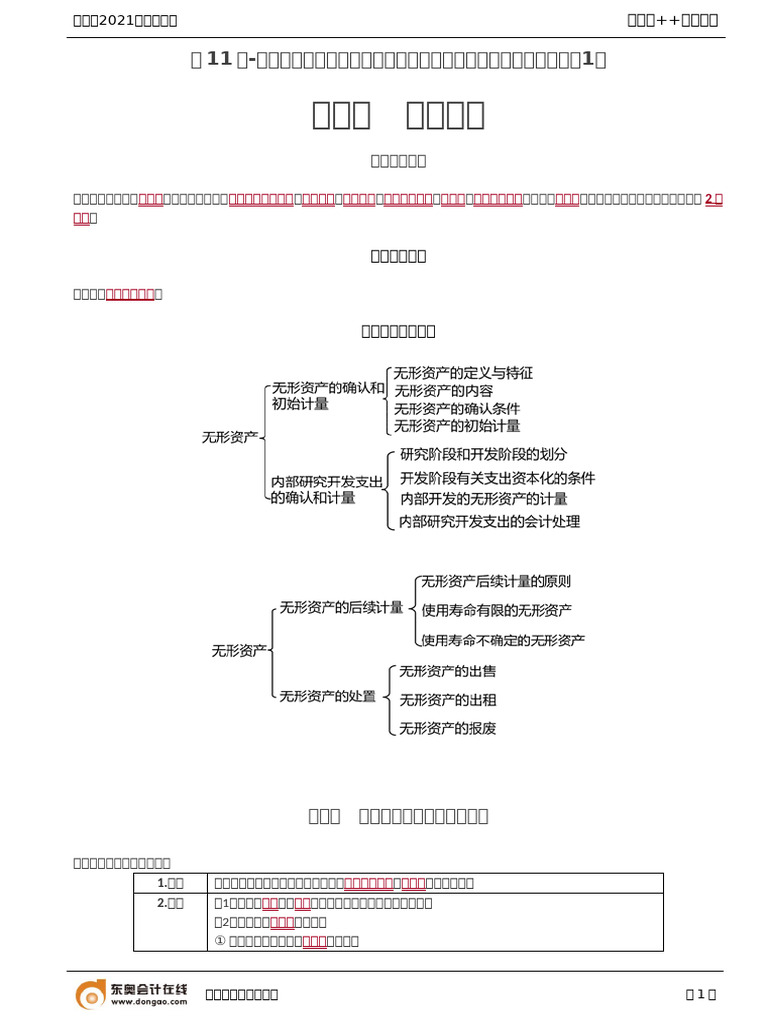 第4章 无形资产 | PDF