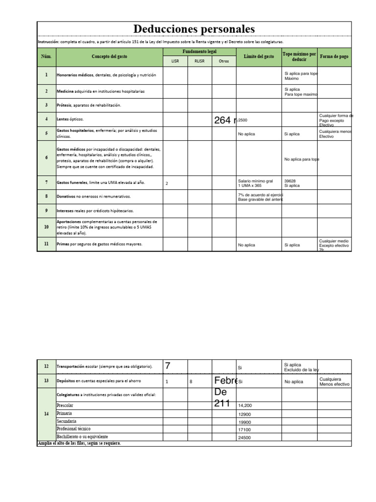 Deducciones Personales 2025: Guía Completa | PDF