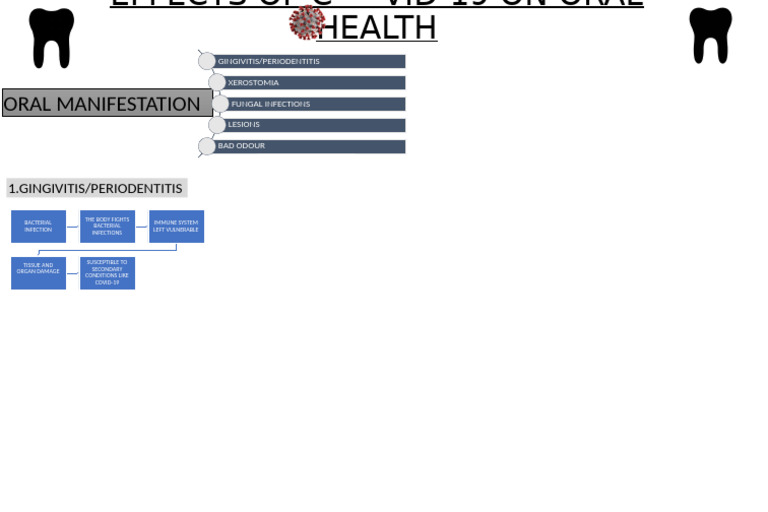 COVID-19 Impact on Oral Health | PDF