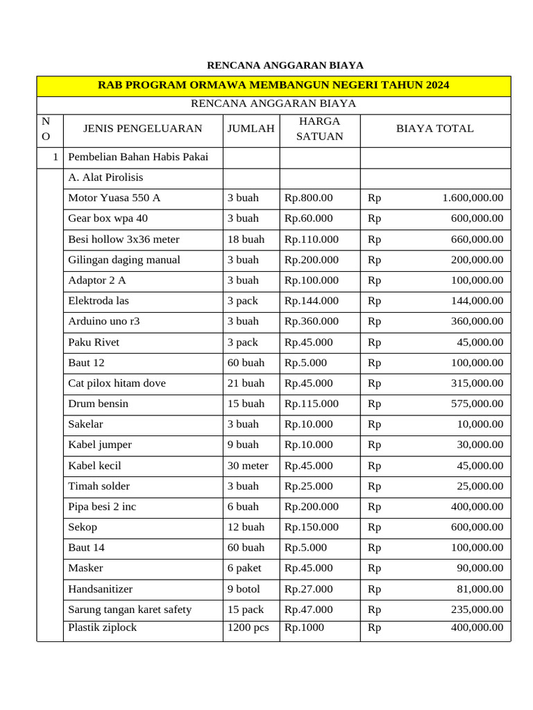RAB Program Ormawa 2024 Membangun Negeri | PDF