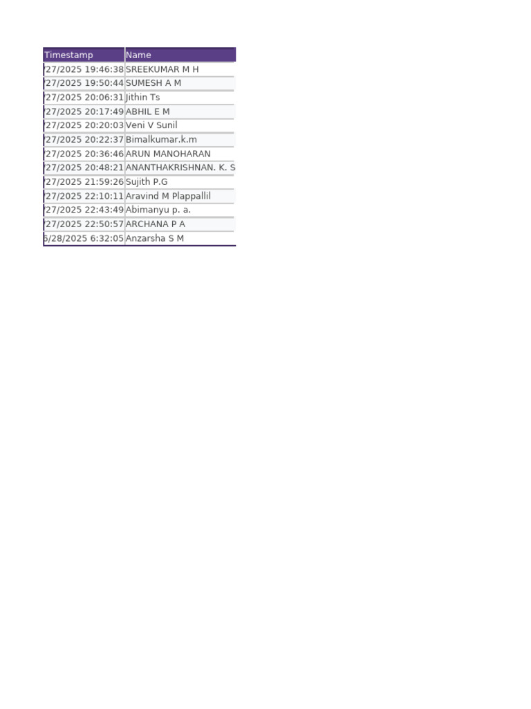 CD District Training Data | PDF | Banks | Banking