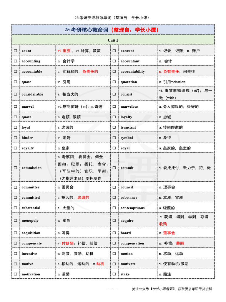25考研救命单词【公众号：学长小谭考研】 | PDF