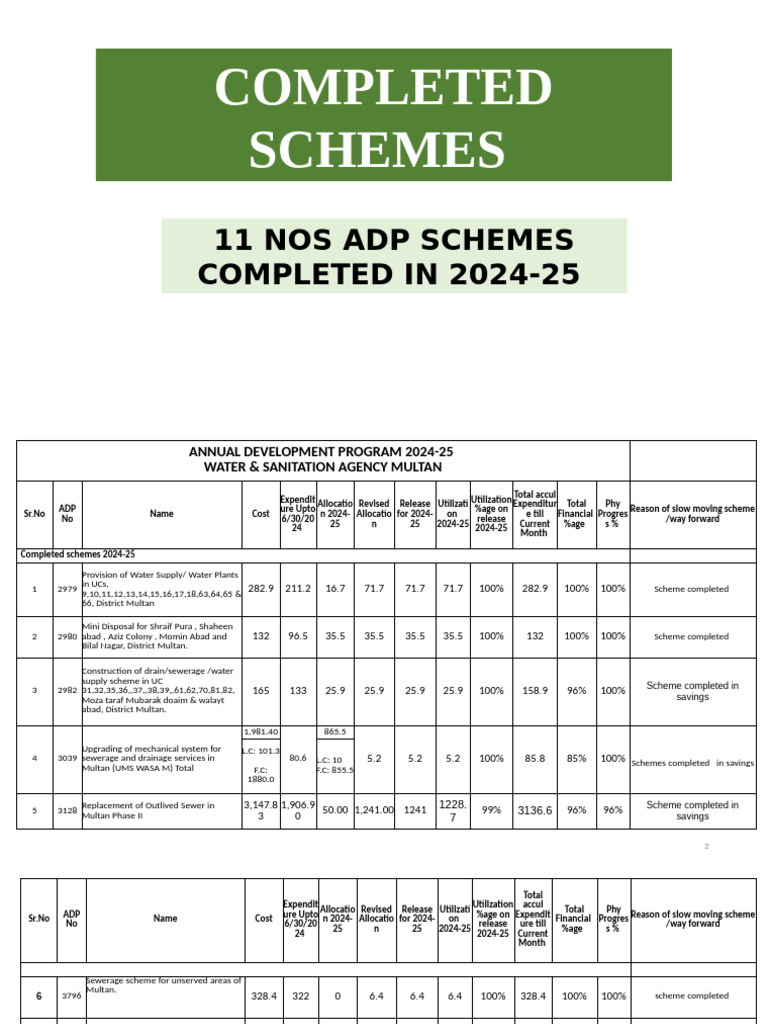 Completed ADP Schemes in Multan 2024-25 | PDF | Public Health | Waste ...