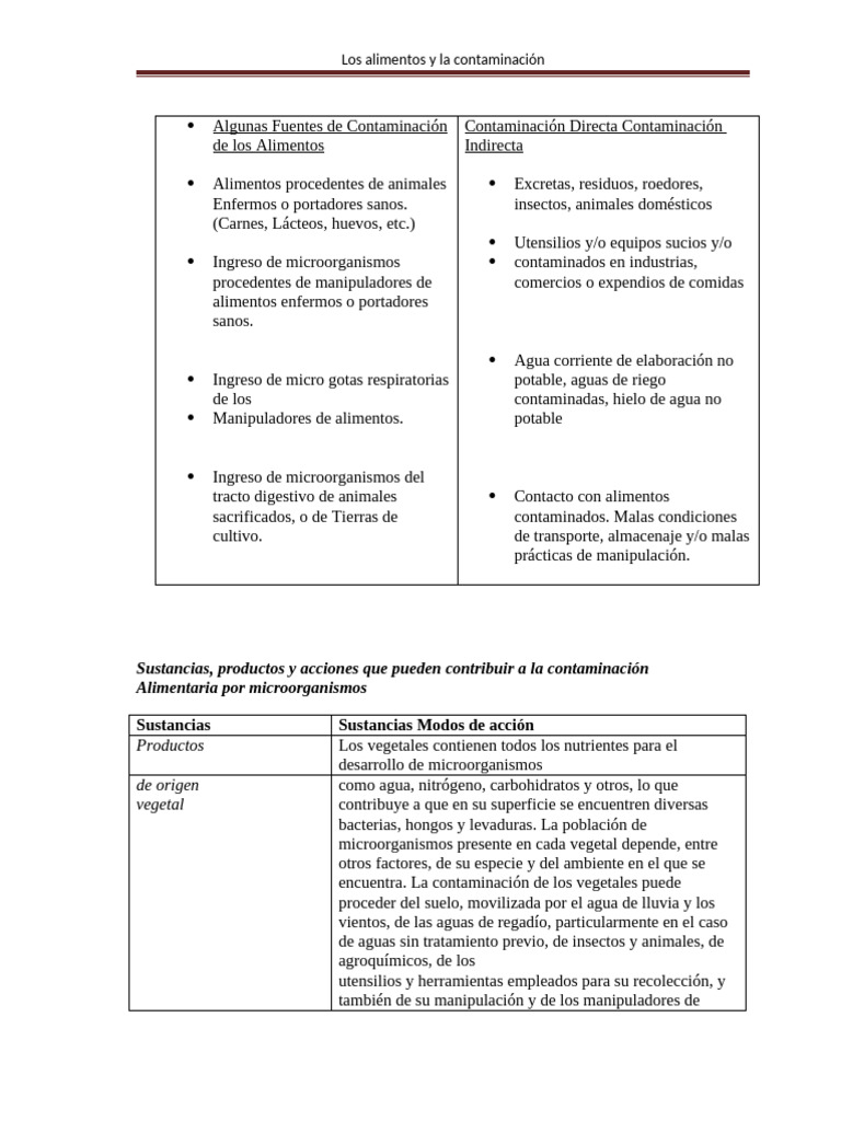 Fuentes de Contaminación Alimentaria | PDF | Agua | Alimentos