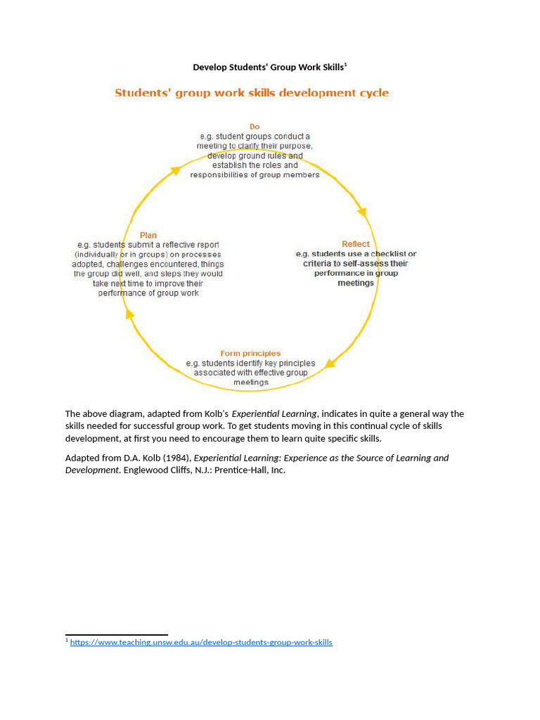 [Handout] Group Work | PDF | Thought | Communication