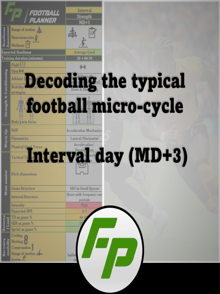 Planning Football Microcycles Effectively | PDF
