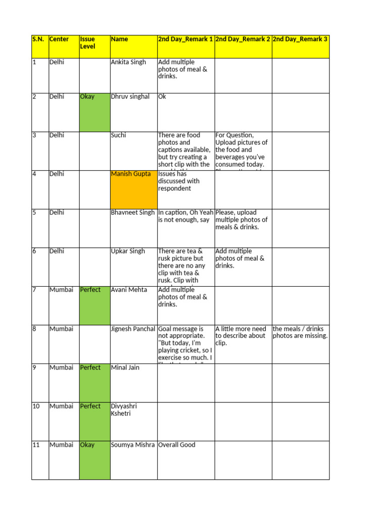 Cocolate Study Remarks Sheet-3 | PDF | Meal | Cooking