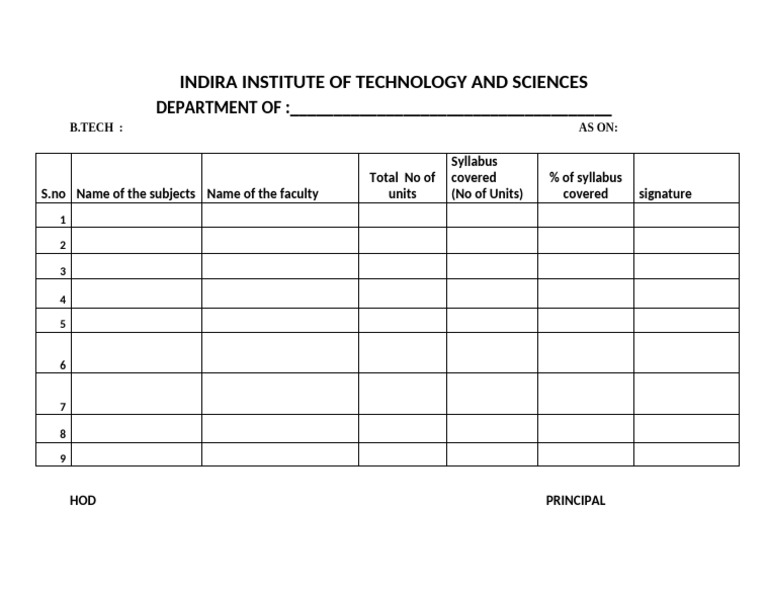 Syllabus Coverage STMT | PDF