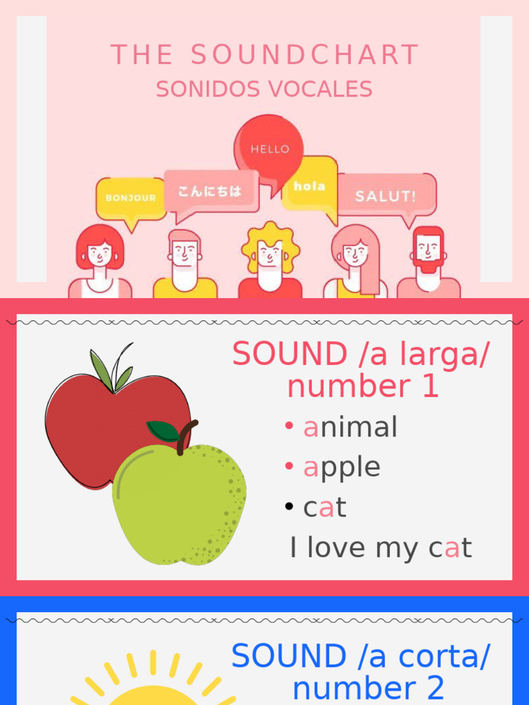 Vocal Sounds Chart for Learning | PDF