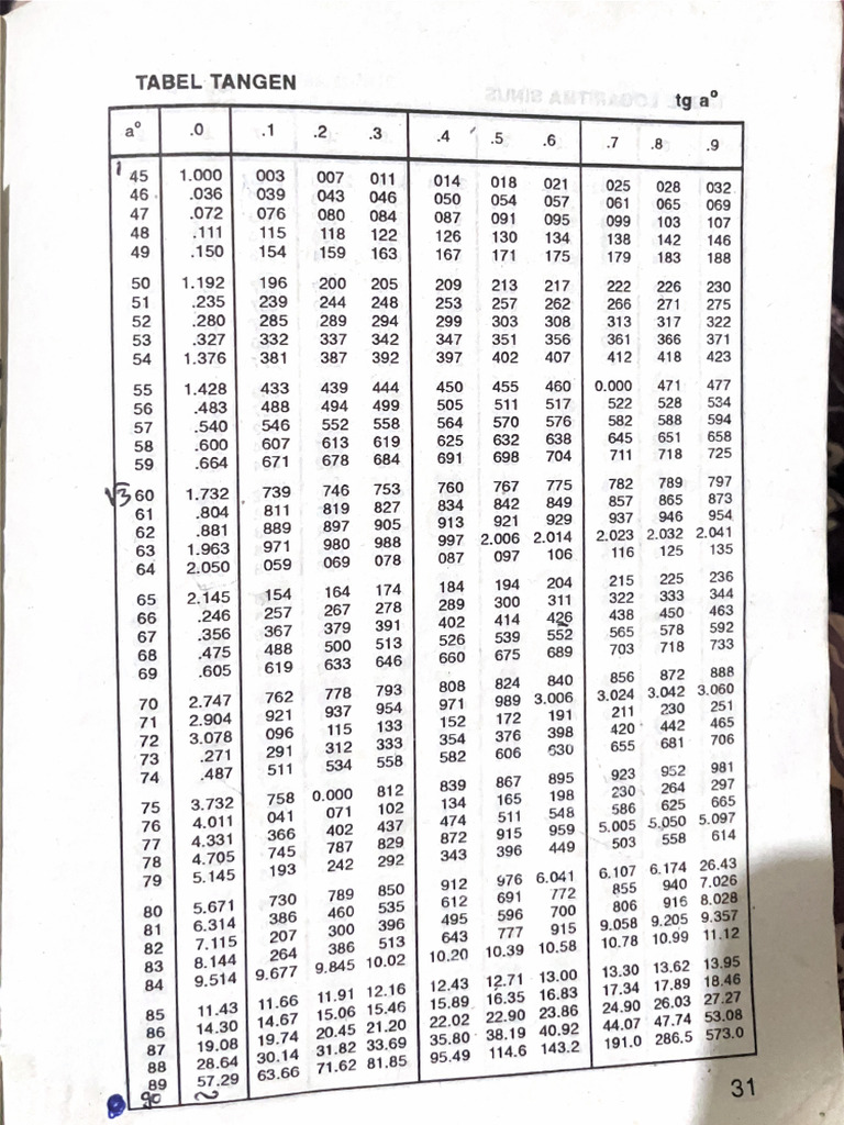 Tabel MTK | PDF