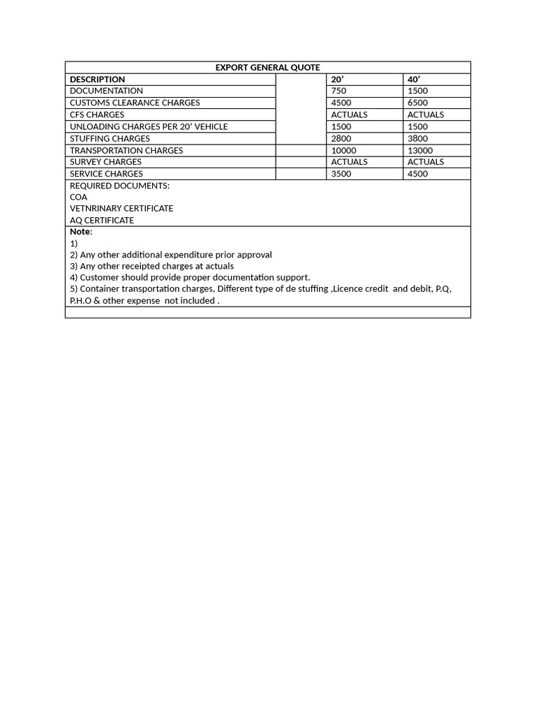 Export Quote Breakdown and Charges | PDF