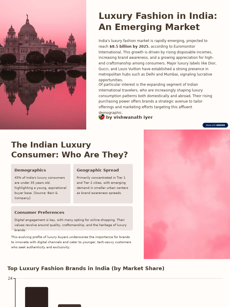 India's Luxury Fashion Market Growth | PDF | Luxury Goods | Brand