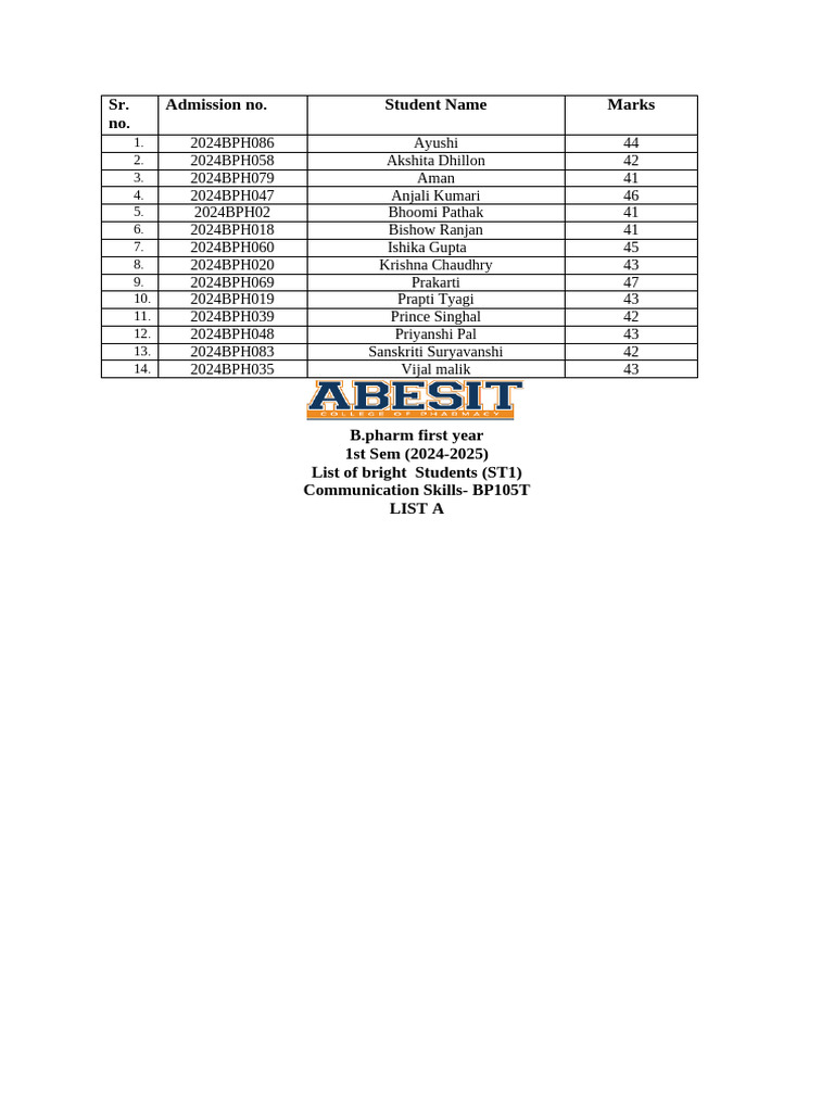 B.Pharm 1st Sem Top Students List | PDF