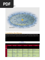 Download Peta Rasi Bintang Zodiak by Sri Astriani SN89500763 doc pdf