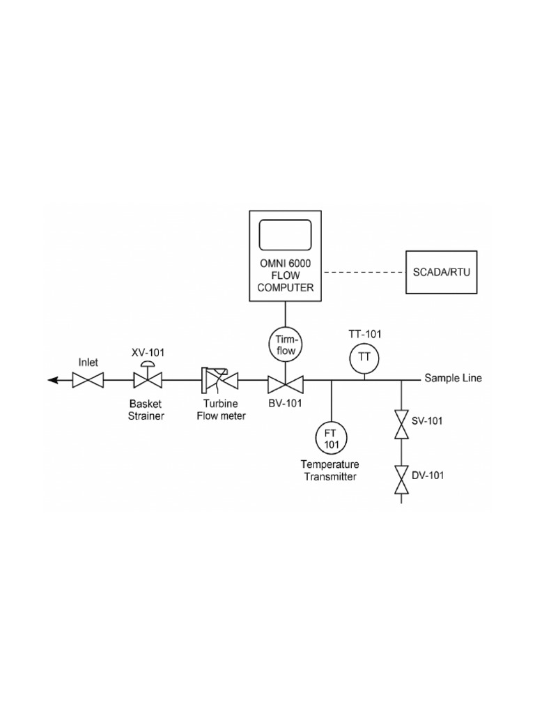 OMNI 6000 Flow Computer PID | PDF