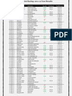 Pinpoint Results 2011-12v1