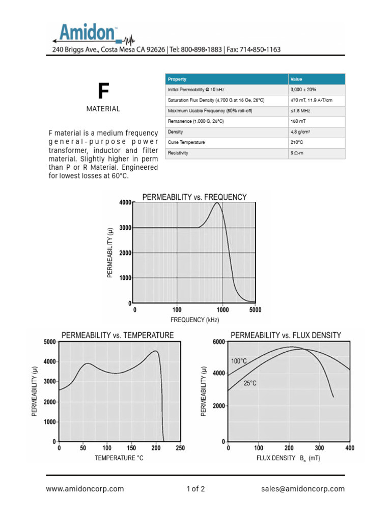 Amidon - F Material Characteristics | PDF