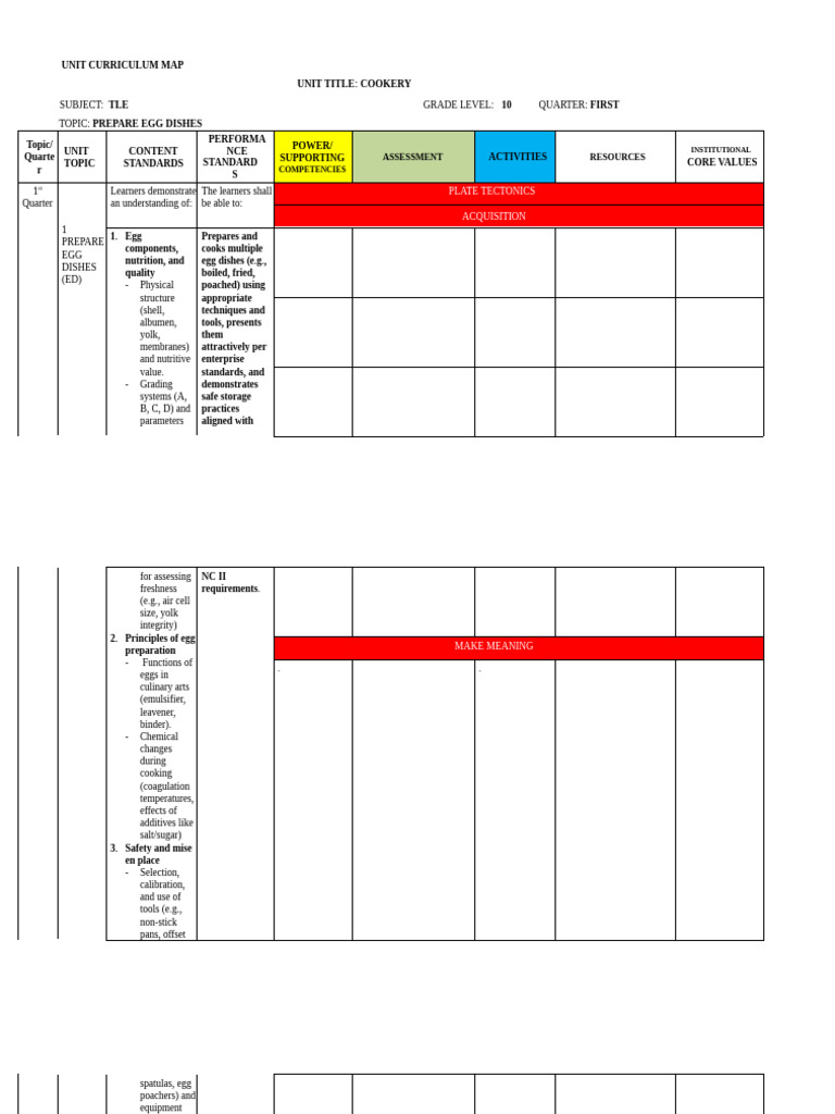 Grade 10 Cookery: Egg Dishes Curriculum | PDF | Cooking