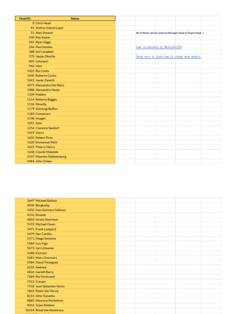 FIFA 19 Player Head IDs List | PDF | European National Association ...