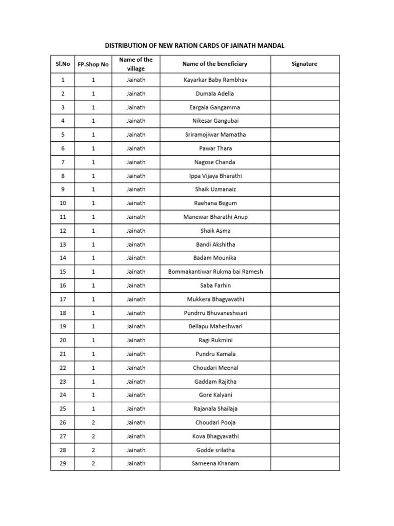 Jainath Mandal New Ration Card List | PDF