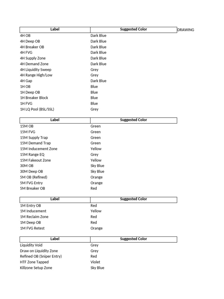 Trading Zone Color Coding Guide | PDF