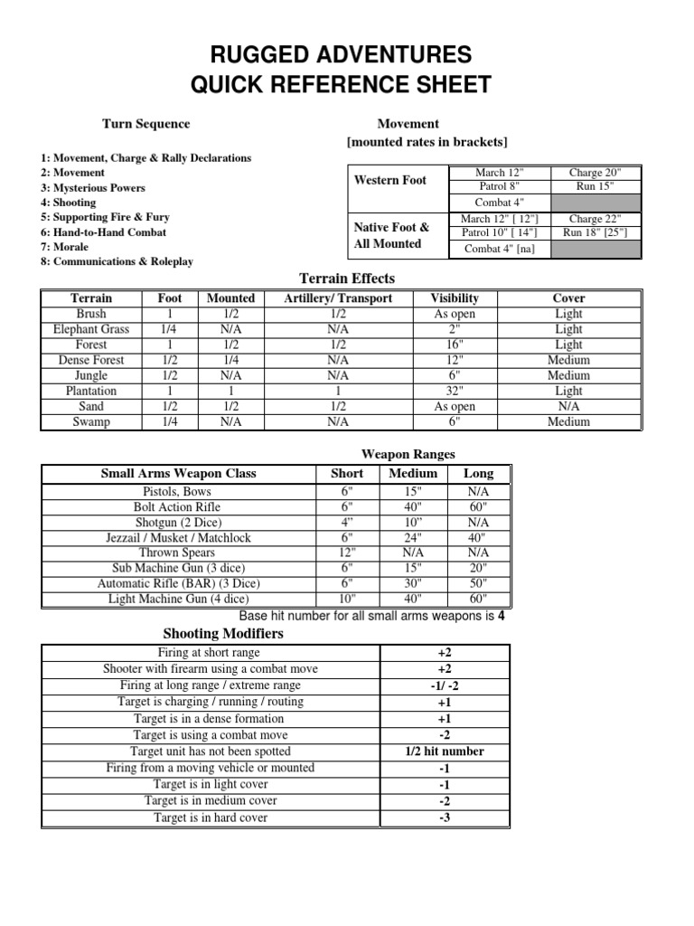 Rugged Adventures Quick Reference Guide | PDF | Machine Gun | Rifle