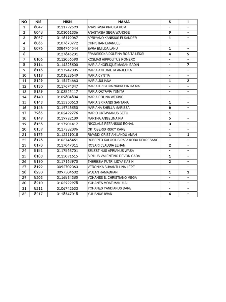 Rekap Absen | PDF