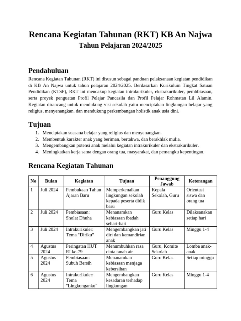 RKT KB An Najwa 2024/2025 | PDF